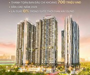 Sở hữu nhà phú mỹ hưng, 20 ký hdmb chỉ từ 600tr, thanh loán 1/ tháng, ls 0. gọi ngay 0901323786