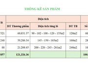 2 Kề cận siêu đô thị 700ha pearl rivera hà nội 2 Kề cận siêu đô thị 700ha pearl rivera hà nội