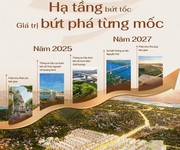 Cực hot với lộ trình gia tăng giá trị cùng chiến lược tài chính thông minh