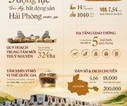 Giải mã những động lực thúc đẩy bất động sản hải phòng vuơn xa