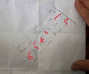 Cần bán 1 cụm 6 lô kiệt oto 6m view biển  nguyễn tất thành- k164/14 nguyễn chánh .