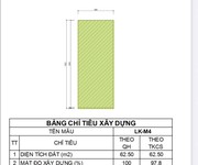 Chính chủ cần bán nhanh căn LK 62.5m  giá 4.5 tỷ dự án Vlasta Thủy Nguyên