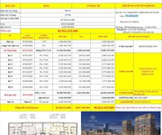 Ai sẽ là chủ nhân của dự án 100 tỷ casa luna phú mỹ hưng. xem ngay 0901323786
