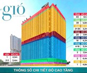 Chính chủ sang nhượng the gio riverside   căn 2pn, view landmark 81, giá 3,2 tỷ