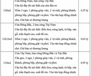 Bán căn hộ chung cư N04 Hoàng Đạo Thúy Cầu Giấy 128,3m2   4,6tỷ