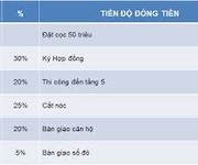 3 Chung cư mon city mở bán đợt 1 giá 26.9tr/m2