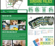 5 Nhanh tay đăng ký xem căn hộ mẫu Sunshine palace ,Tặng xe SH,Voucher 50tr