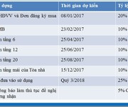 8 FLC Green Home 18 Phạm Hùng - Từ nhà đầu tư những căn góc đẹp nhất giá chỉ 2 tỉ 1