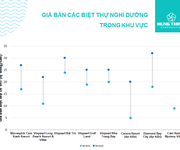 3 Bán Biệt Thự Cao Cấp Cam Ranh- Nha Trang- Ký Cam Kết Lợi Nhuận 8/Năm