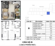 2 Bán Căn Hộ 5 Sao View Biển Sơn Trà