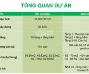 2 Cơ Hội Sở Hữu Căn Hộ TT Hành Chính Q.12, Mặt Tiền Lê Thị Riêng Chỉ Với 20tr/m2, Hỗ Trợ Vay 70