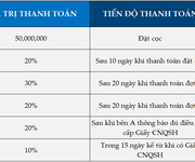 10 Siêu dự án đất nền ven sông-Đúng chuẩn Resort- Chỉ với 799 triệu/nền