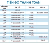 6 Thị trường căn hộ du lịch Nha Trang: Dẫn đầu cuộc đua nghỉ dưỡng với mức giá sở hữu 1,5 Tỷ / căn.
