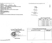 2 Chính chủ bán lô đất đường Võ Văn Bích, Củ Chi, SHR, thổ cư 100.