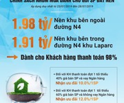 14 Siêu phẩm dự án Lộc Phát Residence ngay TT Thuận An, Bình Dương 1,98tỷ/nền. Uy tín 100