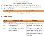 2 Ra mắt chính sách, bảng giá đợt 6 dự án Dĩnh Trì, TP Bắc Giang.