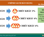 1 Không phải ai cũng biết Lợi nhuận Mua đất Gia lai new city cao hơn gửi Ngân Hàng