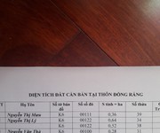 6 Chính chủ bán gấp đất với giá rất rẻ