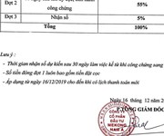 1 Đất Bình Thuận giá rẻ chỉ có 50 ngàn/m2 , Trồng cây hàng 5 đã có sổ đỏ
