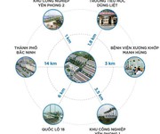 2 Dự án Dũng liệt Green city