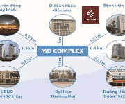 1 BQL tòa MD Complex cho thuê diện tích TM, VP 135m2, 200m2,..,630m2.