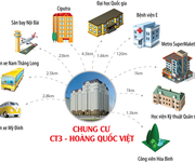 3 Chính chủ bán gấp căn hộ chung cư ct3 nam cường cổ nhuế