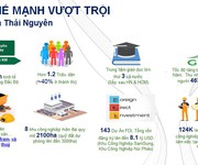 4 Bán đất kiếm tiền để trả nợ