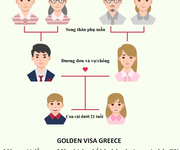 The Golden Visa Greece