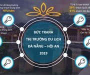 Đón đầu xu hướng đầu tư BĐS nghỉ dưỡng kề biển Hội An giá chỉ từ 1,5 tỷ