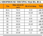 Cần bán 5 căn ki ốt khu chung thương mại Hòa Khánh cho a/c muốn kinh danh buôn bán