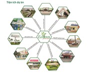 5 Chủ ngộp bán lại lô đất dự án ECO TOWN LONG THÀNH