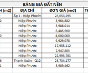 Bán gấp đất Nhà Bè giá chỉ 4tr/m khu vực đông dân cư, quy hoạch khu đô thị của thành phố