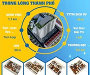 3 Chỉ 350 triệu sở hữu ngay căn hộ đẹp nhất 73m2, 02PN tại CC Thành Công, TP. Thái Bình