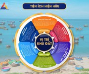 Đón sóng đầu tư KĐT mới An Nam Ecotown Phan Thiết