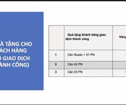 1 Ra mắt siêu phẩm căn hộ cao cấp - liền kề TP. HCM. Giá chỉ từ 1,4 tỷ/căn, thanh toán 25 nhận nhà