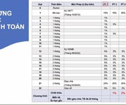 4 Ra mắt siêu phẩm căn hộ cao cấp - liền kề TP. HCM. Giá chỉ từ 1,4 tỷ/căn, thanh toán 25 nhận nhà