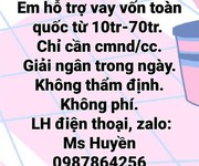 77 Chính chủ gửi bán căn kinh doanh dự án ECORIVERS