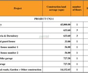 2 Bán nhà xưởng xây sẵn tại kcn điềm thụy - thái nguyên