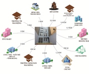 Cho thuê nhà 4,5 tầng TDT 125 m2 có sân thoáng mát ,khu vực dân trí cao an ninh tốt