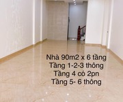 1 CHO THUÊ: Nhà 6 tầng đường Nguyễn Du, cạnh Vincom Lê Hoàn, Trung tâm TP Thanh Hoá