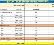 1 Review chân thực nhất về akari 2 gđ2 của nam long, mở bán 19/03/2022