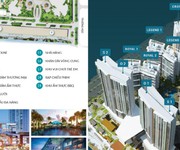 Căn Hộ 5 Sao, Vị Trí Kim Cương Ngay Mặt Tiền Nguyễn Hữu Thọ