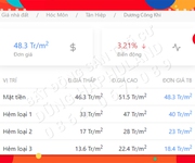 773 Chính chủ bán căn Đức Khải Quận 2.