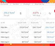 249 Chính chủ bán căn Đức Khải Quận 2.