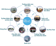 2 Đất nền dự án - Giá siêu hấp dẫn   Đầu tư là sinh lời