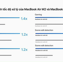 MacBook Air M2 Chip mạnh mẽ đến mức nào khi so sánh với MacBook Air M1 Chip