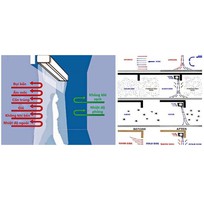 1 Quạt cắt gió điều hòa Mitsuta FM-1209S-K