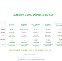 Lớp luyện thi IELTS tại CET Gò Vấp 2023