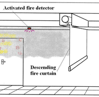 Rèm chống cháy ngăn khói Anko chịu nhiệt 1.100 C.