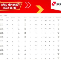 FPG tìm kiếm trader giỏi